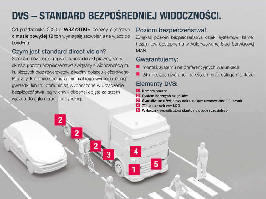 ABSOLUTNIE WYTRZYMAŁE - letnia promocja MAN